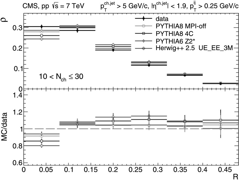 Fig. 14