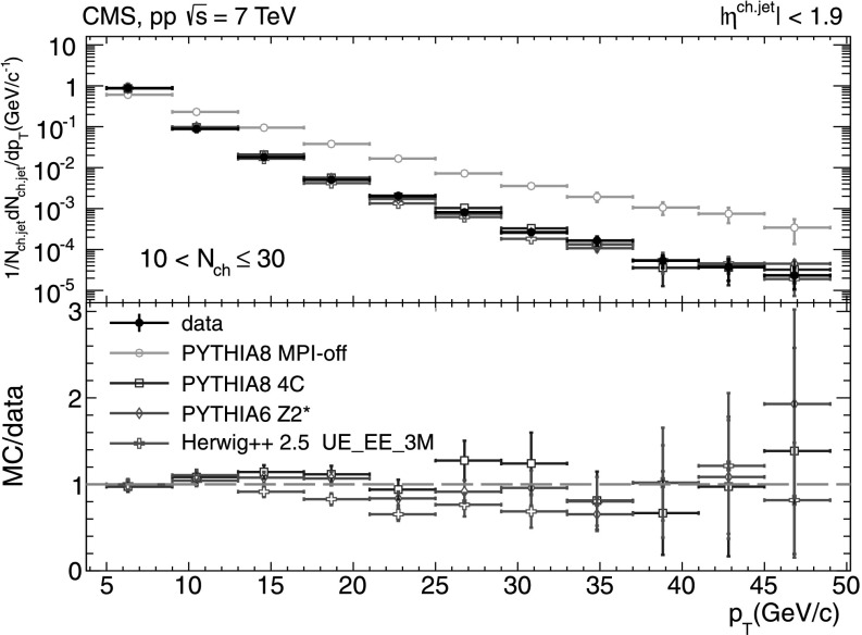 Fig. 9