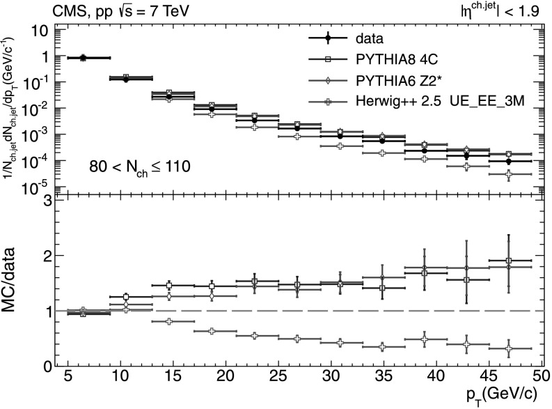 Fig. 12