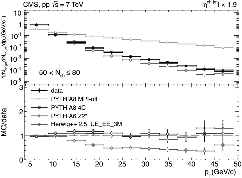 Fig. 11