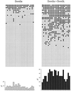 Fig 3.