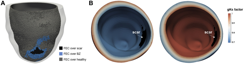 Figure 2