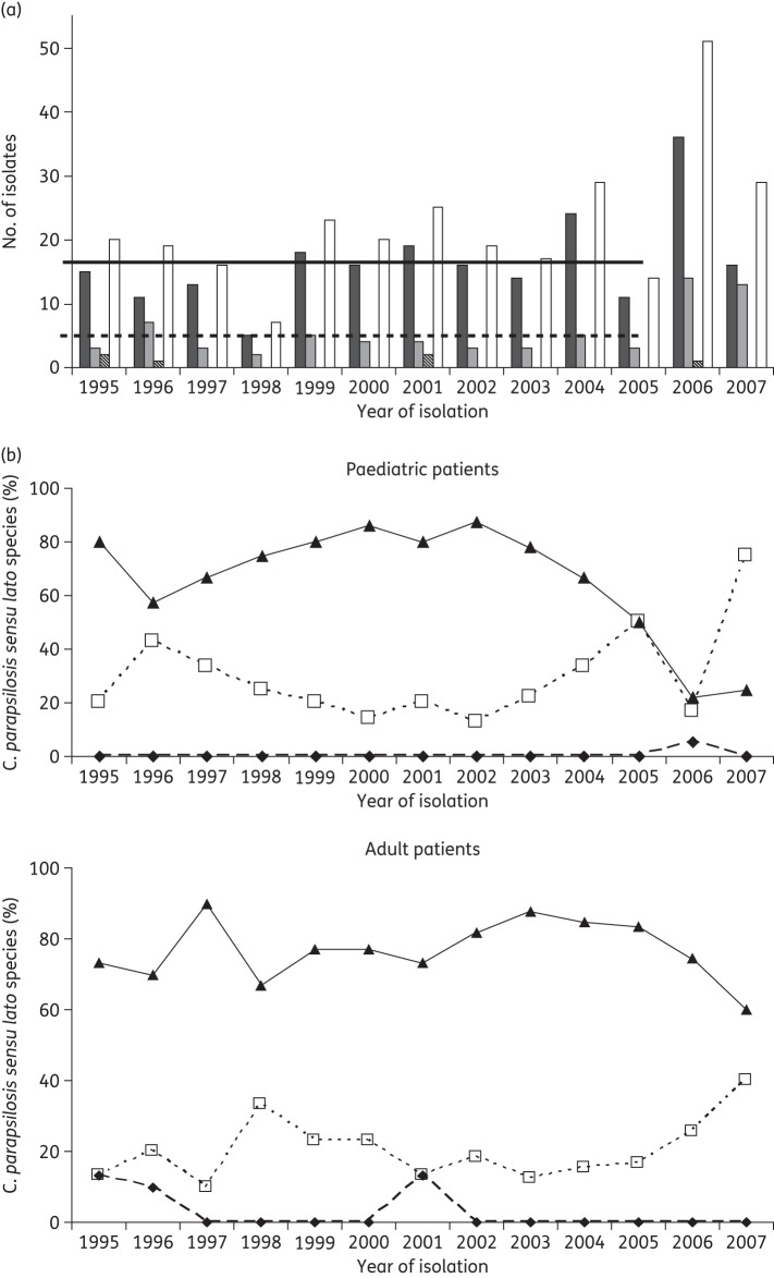 Figure 1.