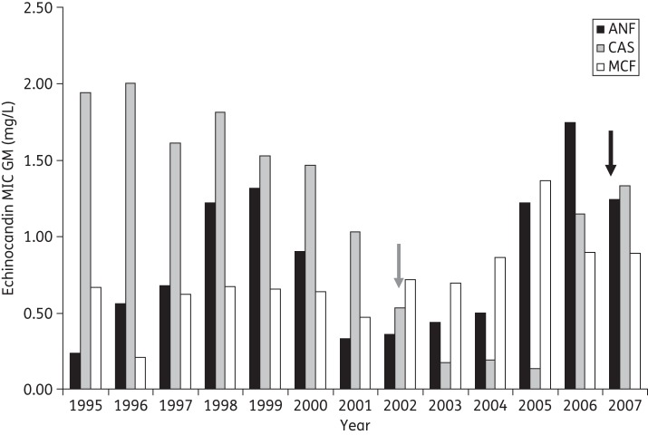 Figure 2.