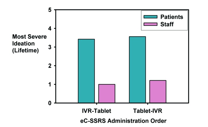 FIGURE 1A.