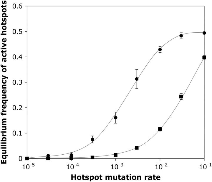 Figure 5.—