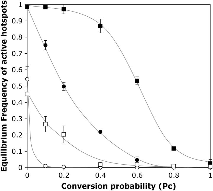 Figure 6.—