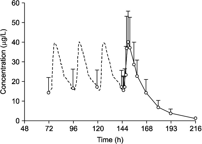 Fig. 4