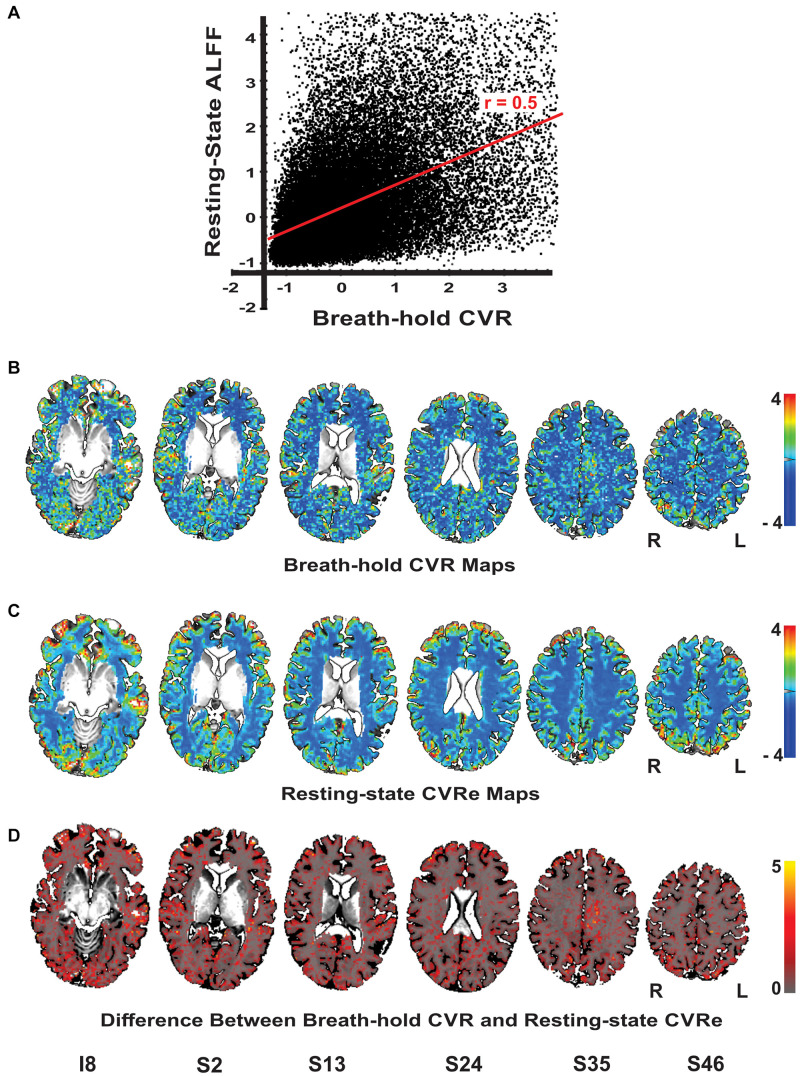 FIGURE 4