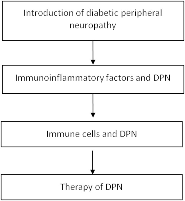 FIGURE1