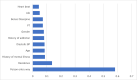 Graph 1
