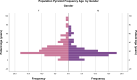 Fig 1: