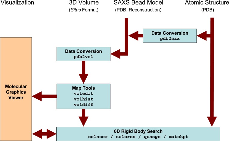 Fig. 3