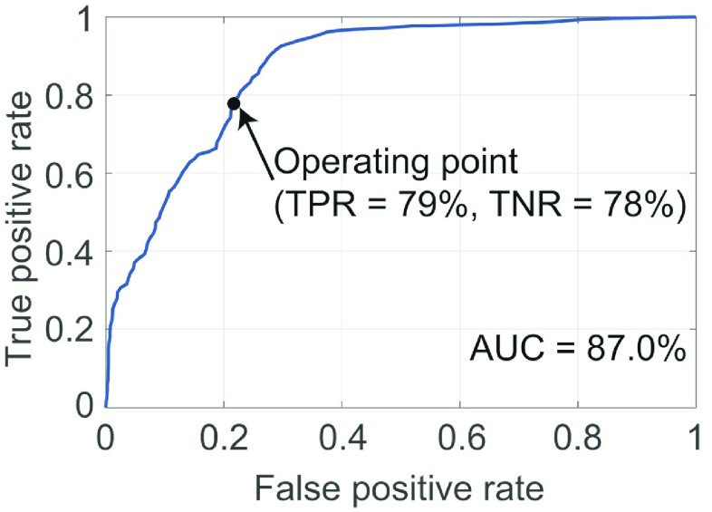 FIGURE 4.