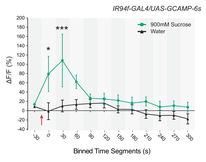 Figure 7—figure supplement 1.