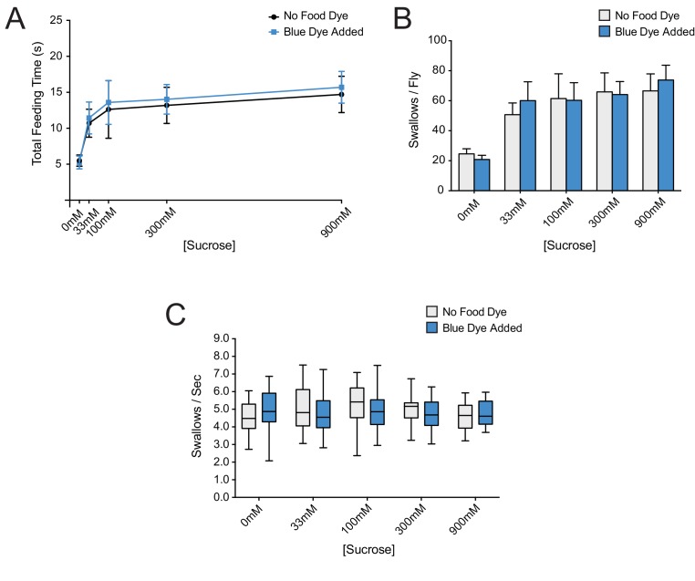 Figure 3—figure supplement 1.