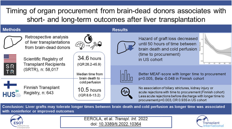 graphic file with name TI_ti-2022-10364_wc_abs.jpg