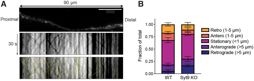 Figure 10.