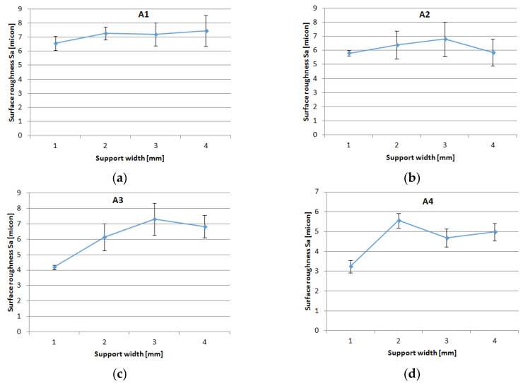 Figure 20