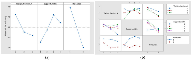 Figure 21