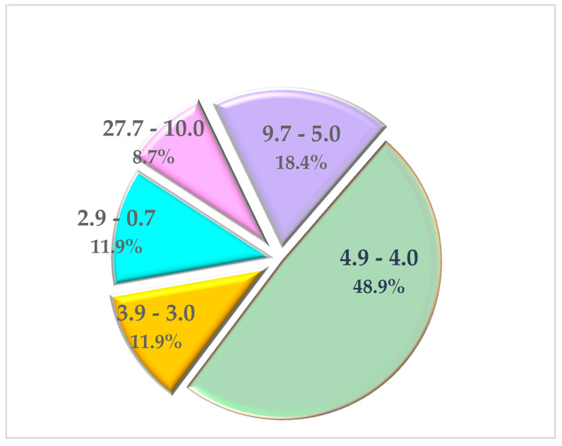 Figure 13