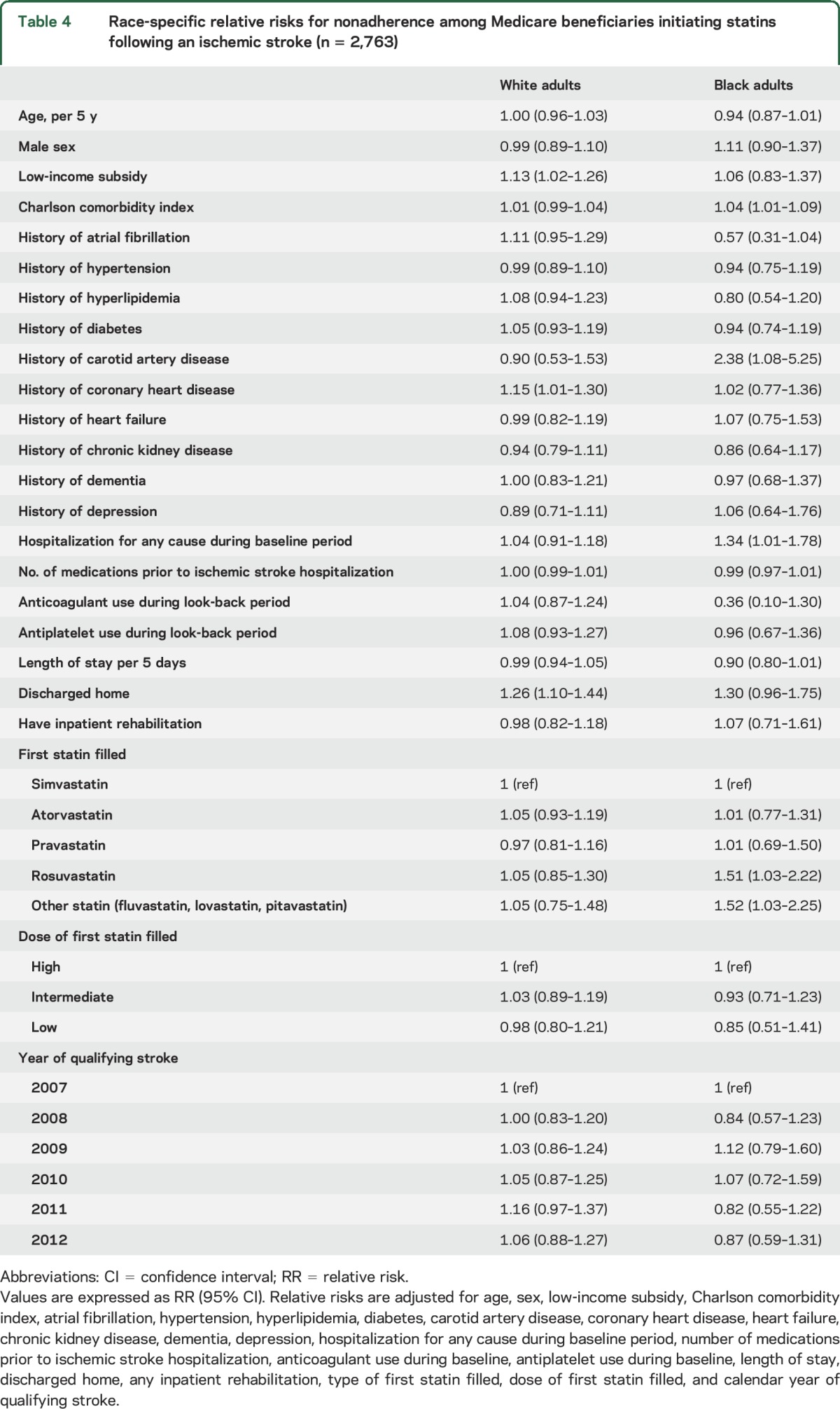 graphic file with name NEUROLOGY2016769562TT4.jpg