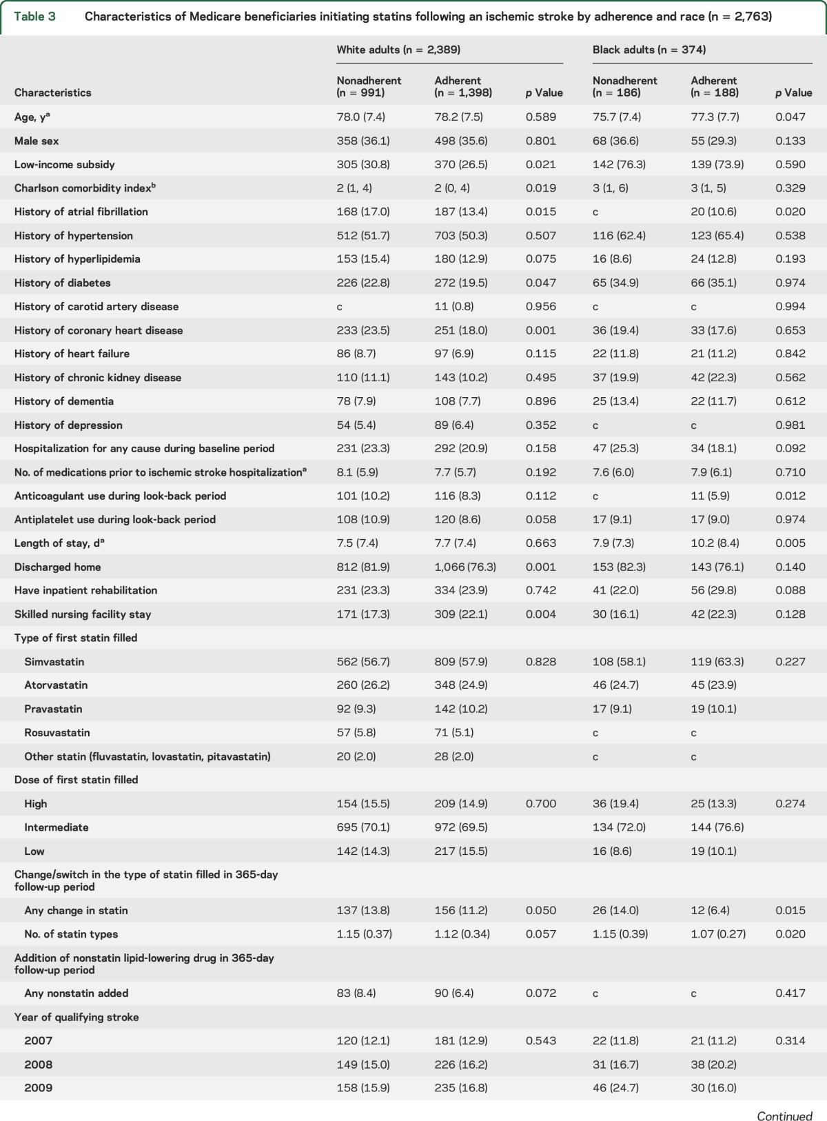 graphic file with name NEUROLOGY2016769562TT3.jpg