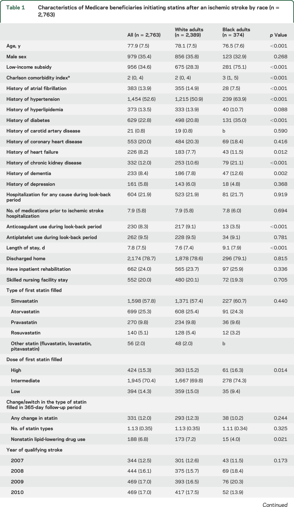 graphic file with name NEUROLOGY2016769562TT1.jpg