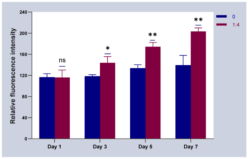 Figure 16