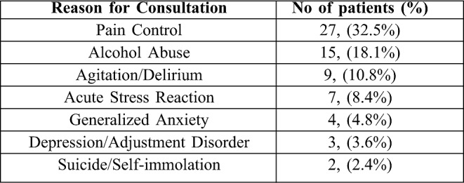 Table II