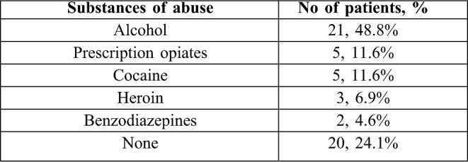 Table III