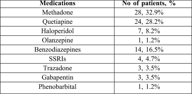 Table IV