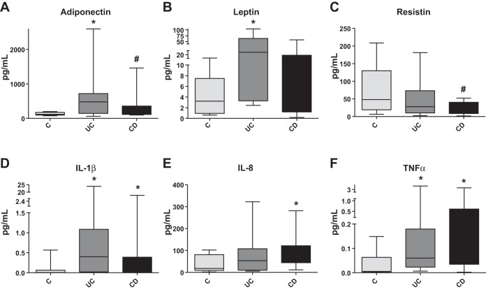 Fig. 12.