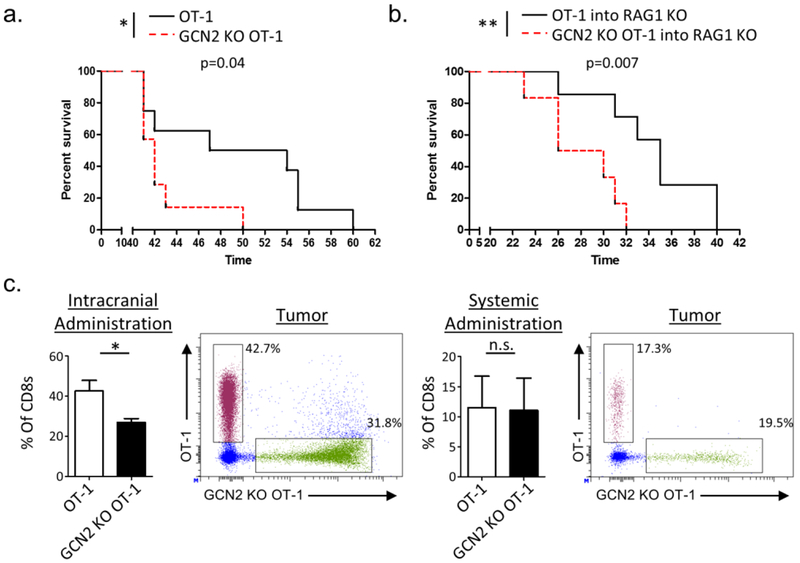 Fig. 3: