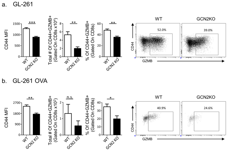 Fig. 2: