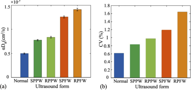 Fig. 10.