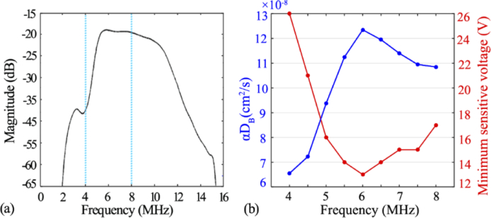 Fig. 11.