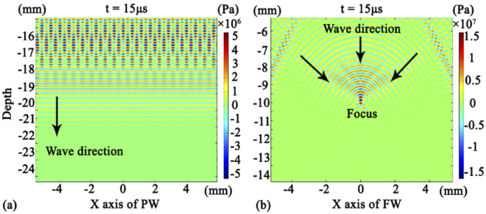 Fig. 7.