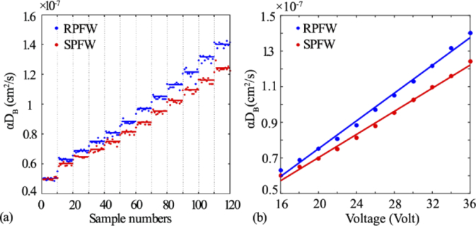 Fig. 12.