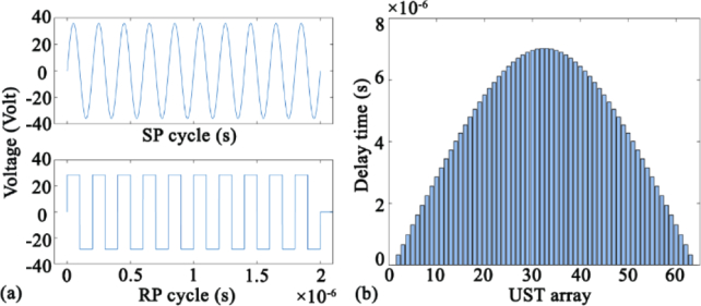 Fig. 6.