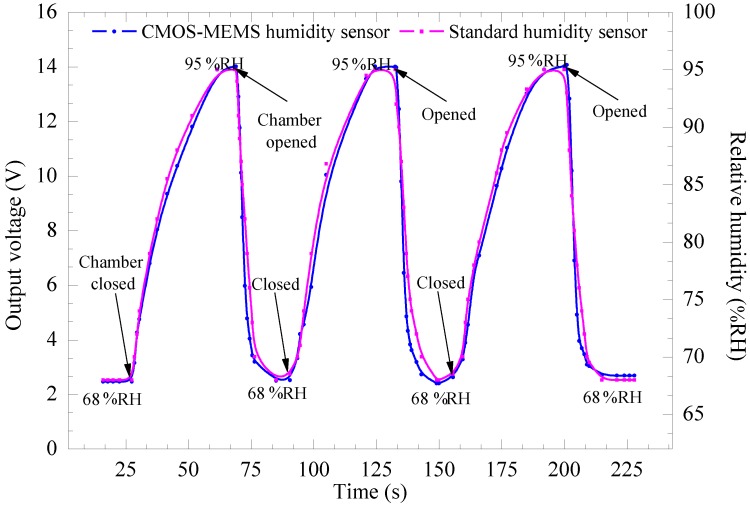 Figure 12