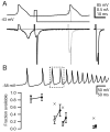 Figure 10.