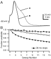 Figure 11.