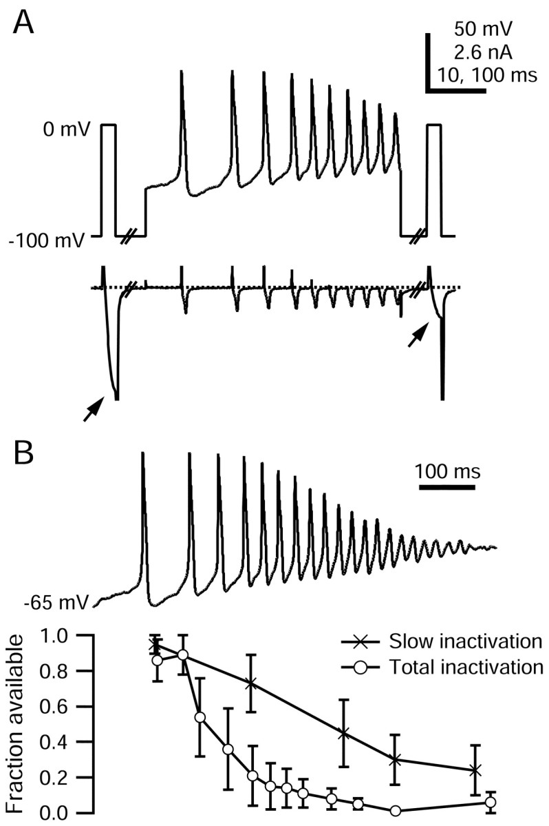 Figure 9.