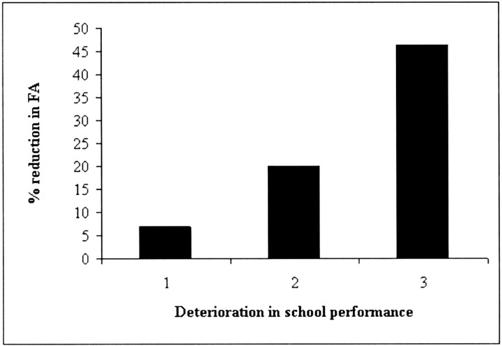 Fig 4.