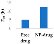 graphic file with name molecules-29-04949-i004.jpg