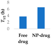 graphic file with name molecules-29-04949-i003.jpg