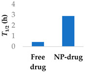 graphic file with name molecules-29-04949-i002.jpg