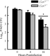 FIG. 6.