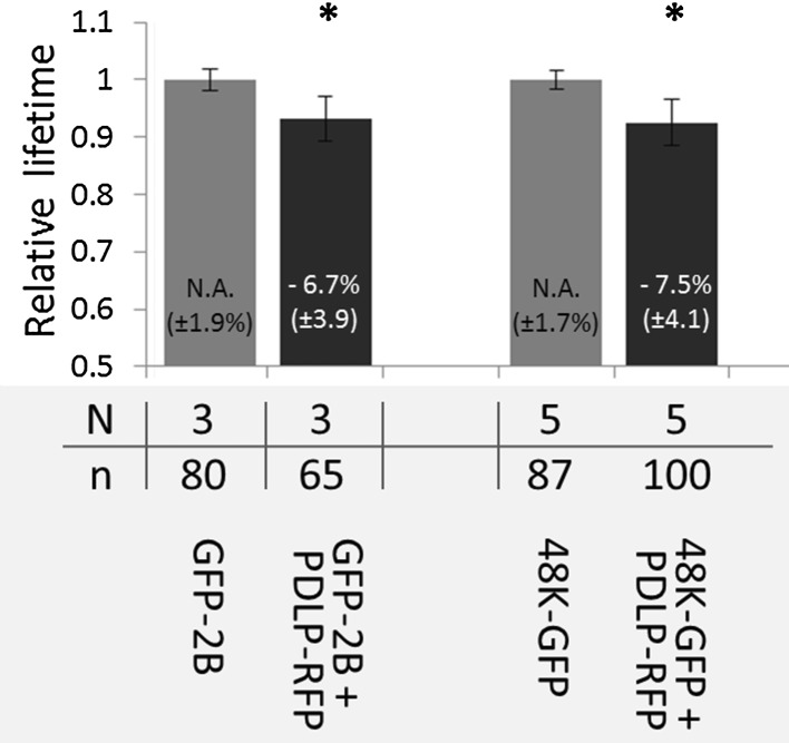 Fig. 3